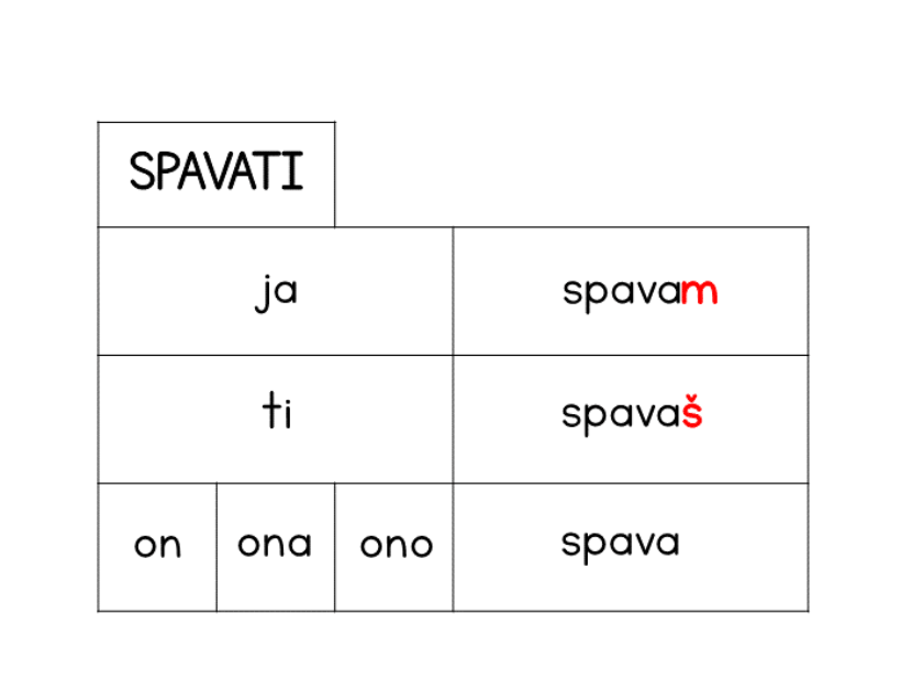 Learn Serbian Present Tense (Singular): A Simple Beginner’s Guide (A1-A2)