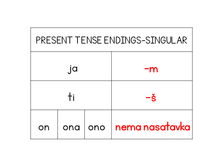 Serbian present tense singular endings chart