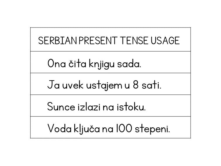 Serbian present tense usage examples with sample sentences