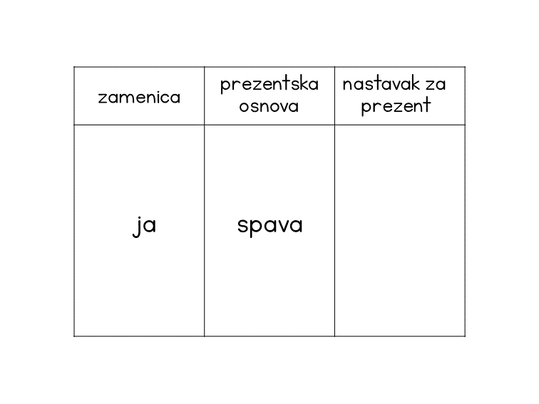 Practice exercise to add the correct Serbian present tense singular endings
