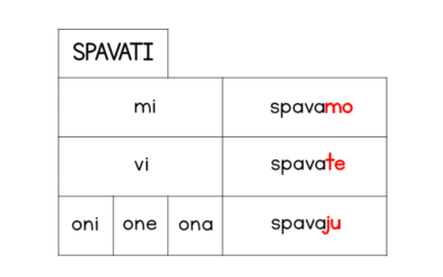 Serbian Present Tense Plural: A Simple Beginner’s Guide