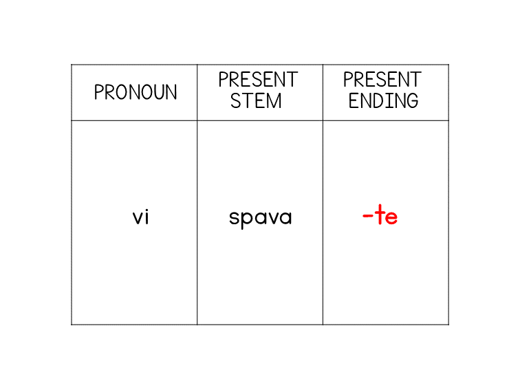 Answer key showing the correct present tense ending
