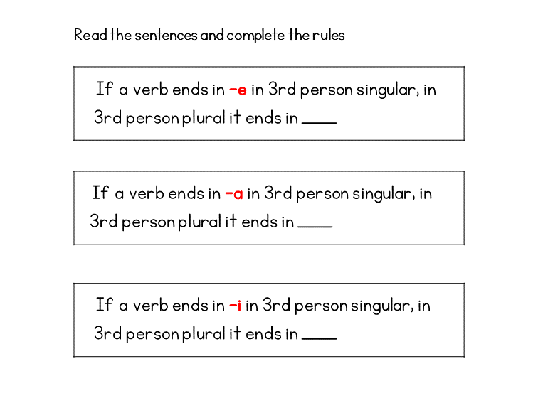 Third person singular and plural rules
