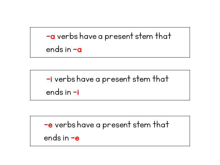 Serbian present tense verb groups and present stem endings
