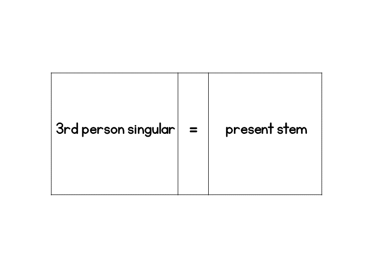 Serbian present stem and third person singular verb forms

