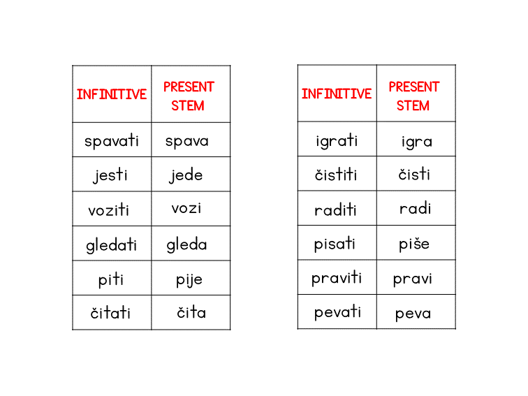 Common Serbian verbs and their present stems
