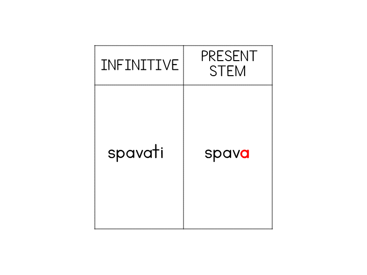 Example of a Serbian -a verb showing spavati and spava