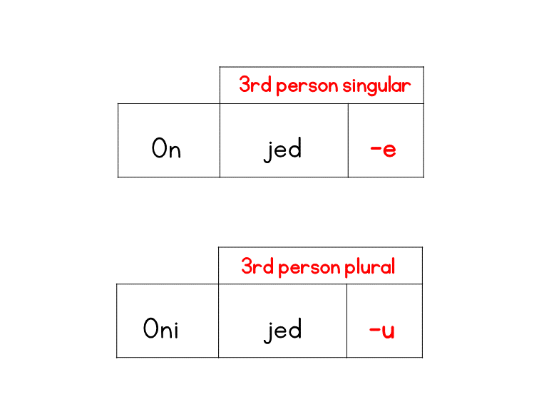 e-e verbs third person singular and plural

