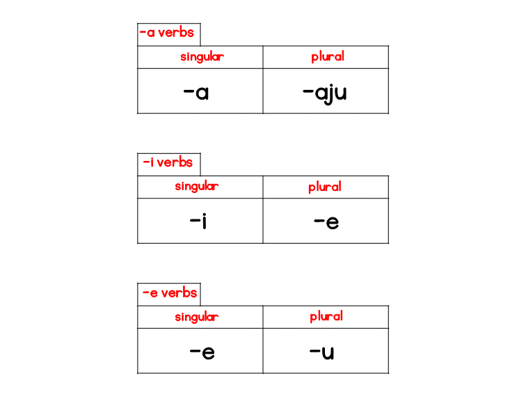 Serbian present tense third person plural and singular endings