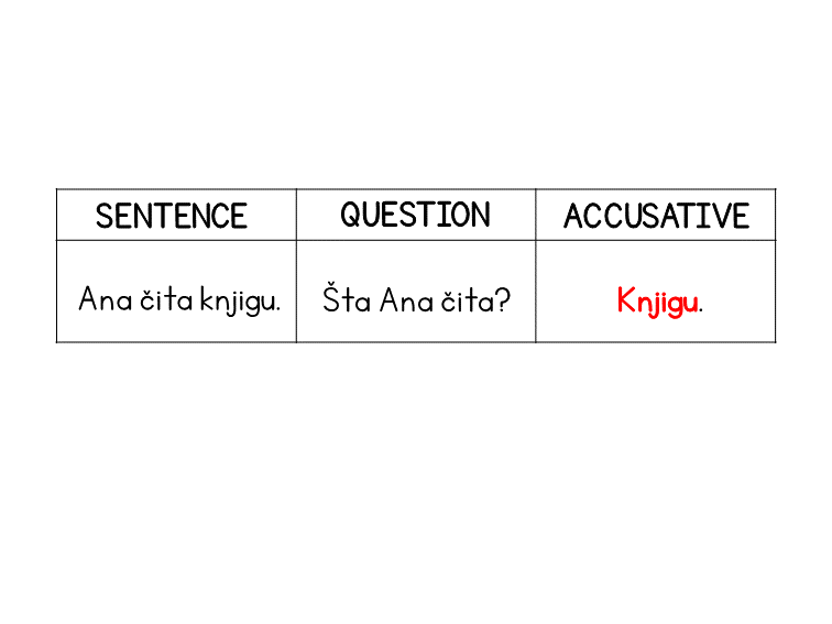 Serbian accusative case table showing sentences, questions, and answers identifying the direct object.
