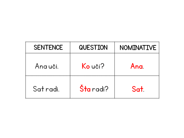 Serbian nominative case table with sentences, questions, and answers identifying who or what performs an action.
